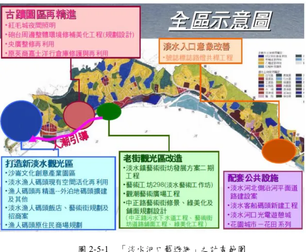 圖 2-5-1    「淡水河口藝遊網」之計畫範圍          顯示政府單位積極改變淡水地區的軟硬體設備，結合適宜居住、體驗消費與創 意的目標以提升淡水的觀光吸引力，相關計畫預期從 2005-2009 年完成（台北縣政 府文化局，2005）。  台北縣河濱自行車道，目前正由縣府大利局進行全面體檢與改善，並將分段命 名，預計分為金色水岸（橘線）、八里左岸（紅線）、二重環狀（綠線）、大漢溪左與 右岸（紫線）及新店溪（藍線）等五大路線，以提供安全、舒暢及明確的路線讓民 眾騎乘遊玩。目前正進行自行車道的路況巡