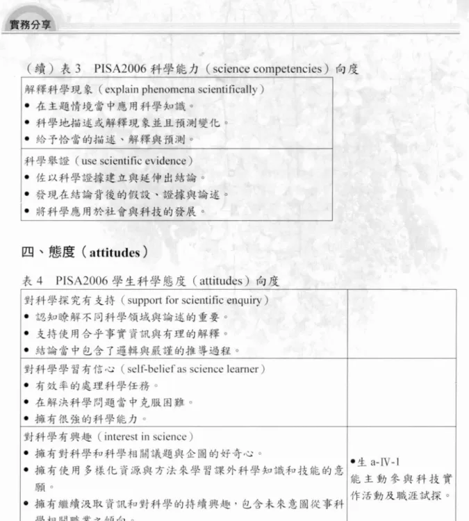 表 4 PISA2006 學生科學態度(attiωdes) 向度