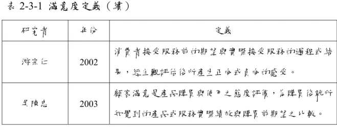 表 2-3-1  滿意度定義（續） 研究者  年份  定義  游宗仁  2002  消費者接受服務前的期望與實際接受服務的過程或結 果，經主觀評估後所產生正向或負向的感受。  吳陳忠  2003  顧客滿意是產品購買與使用之態度評價，為購買後就所 知覺到的產品或服務實際績效與購買前期望之比較。  資料來源：本研究整理 
