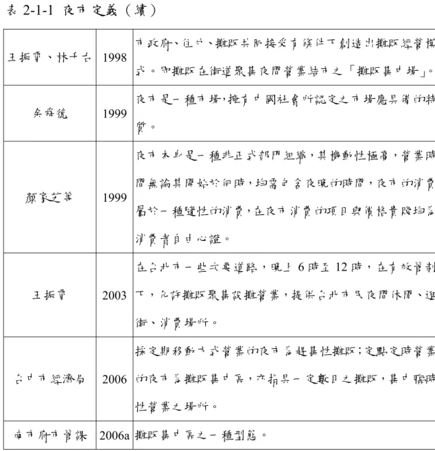 表 2-1-1  夜市定義（續）  王振霄、林千右 1998  市政府、住戶、攤販共同接受有條件下創造出攤販經營模 式。即攤販在街道聚集夜間營業結市之「攤販集中場」 。 余舜德  1999  夜市是一種市場，擁有中國社會所認定之市場應具備的特 質。  顏家芝等  1999  夜市本身是一種非正式部門組織，其機動性極高，營業時間無論其開始於何時，均需包含夜晚的時間，夜市的消費 屬於一種隨性的消費，在夜市消費的項目與價格貴賤均為 消費者自由心證。  王振霄  2003  在台北市一些次要道路，晚上 6 時至 1