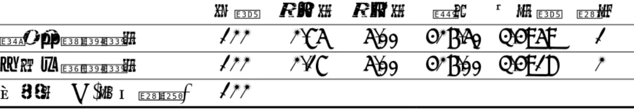 表 4-1-16 體育教科書選用制度滿意度構面平均數分析摘要表    個數  最小值 最大值 總和  平均數  排序  準備規劃滿意度  122 2.75 5.00  426.50 3.4959 1  分析比較滿意度  122 2.17 5.00  426.00 3.4918 2  有效的 N (完全排除)    122        二、不同變項在體育教科書選用制度滿意度差異分析與討論  （一）不同學校在體育教科書選用制度滿意度差異情形  以 t 檢定分析公、私立學校，在各校體育教科書選用制度滿意度 準備