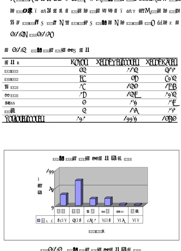 表 4-1-3  選用體育教科書之版本 