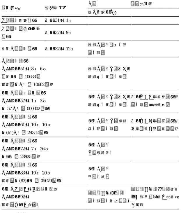 表 2- 4　民國以來音樂科、美術科輔導與轉型概況表  中學  輔導團概況  課程名稱  訂頒時間  初中（或國中）  小學課程修訂標準  民國 31 年 1 月      小學課程第二次修訂 標準  民國 37 年 9 月      修正中學課程標準  民國 37 年 12 月  初級中學：勞作、美 術、音樂  中學課程標準  中華民國 51 年 8 月 6 日  部台國字第 10683 號  教育部台中字第 10682 號函  初級中學：工藝（女生家事）、美術、音樂  國民中學暫行課程標準  中華民國 