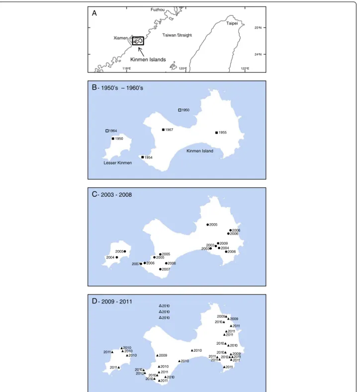 Figure 1 Location of Kinmen (A) and demographic fluctuations of Python molurus bivittatus population in different periods (B-D).