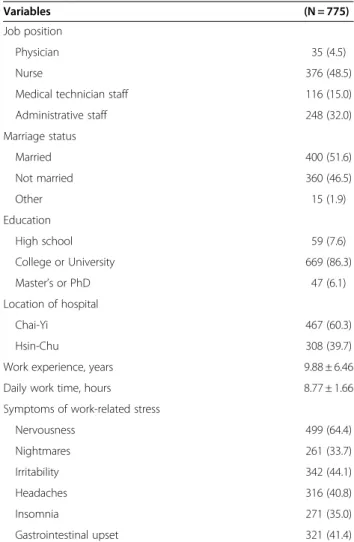 Table 2 summarizes the measurements from the C-JCQ and HPLSP questionnaires. Average scores for each sub-category of the C-JCQ were: 13.87 ± 2.11 for psychological demands on the job, 16.82 ± 2.37 for  dis-cretion in use of skills, 7.83 ± 1.36 for decision