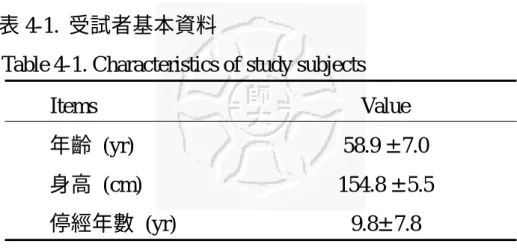 表 4-1.  受試者基本資料 