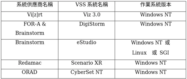 表  2- 1  普及型虛擬製作系統與作業系統概況表 