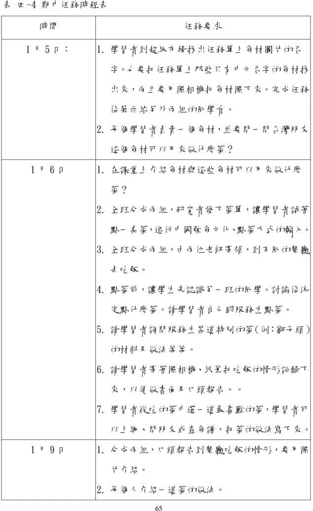 表 四-4 期中任務時程表  時間  任務要求  1 月 5 日：  1.  學習者到超級市場找出任務單上食材圖片的名 字。也要把任務單上那些只有中文名字的食材找 出來，而且要用照相機把食材照下來。完成任務 後展示給另外兩組的同學看。  2