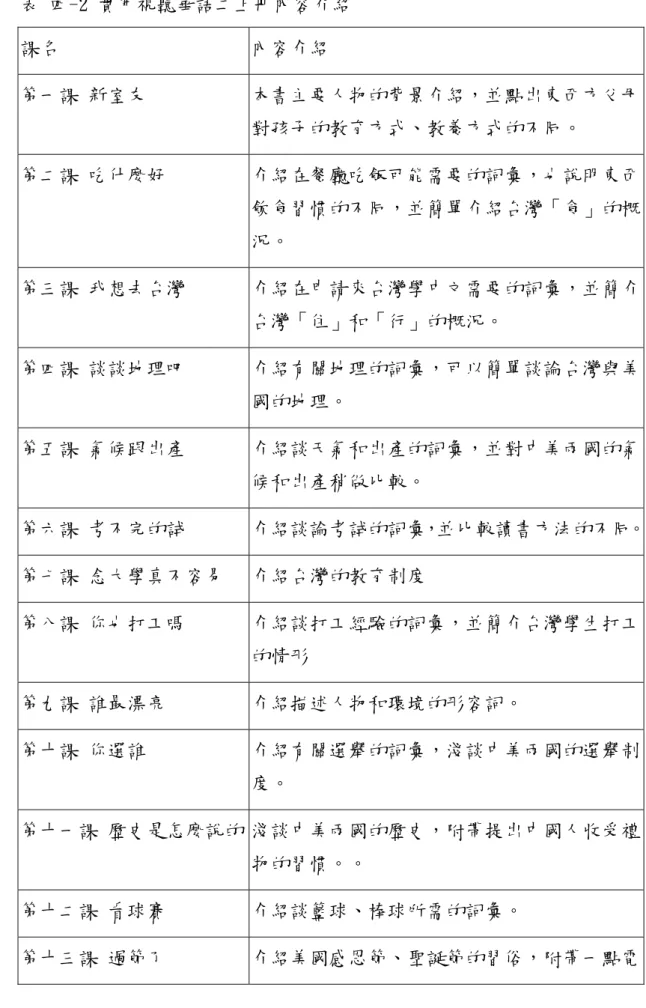 表 四-2 實用視聽華語二上冊內容介紹  課名  內容介紹  第一課 新室友  本書主要人物的背景介紹，並點出東西方父母 對孩子的教育方式、教養方式的不同。  第二課 吃什麼好  介紹在餐廳吃飯可能需要的詞彙，也說明東西 飲食習慣的不同，並簡單介紹台灣「食」的概 況。  第三課 我想去台灣  介紹在申請來台灣學中文需要的詞彙，並簡介 台灣「住」和「行」的概況。  第四課 談談地理吧  介紹有關地理的詞彙，可以簡單談論台灣與美 國的地理。  第五課 氣候跟出產  介紹談天氣和出產的詞彙，並對中美兩國的氣 候和
