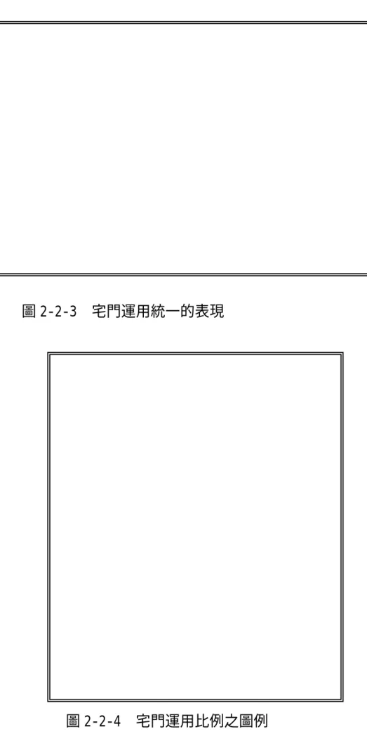 圖 2-2-3  宅門運用統一的表現 