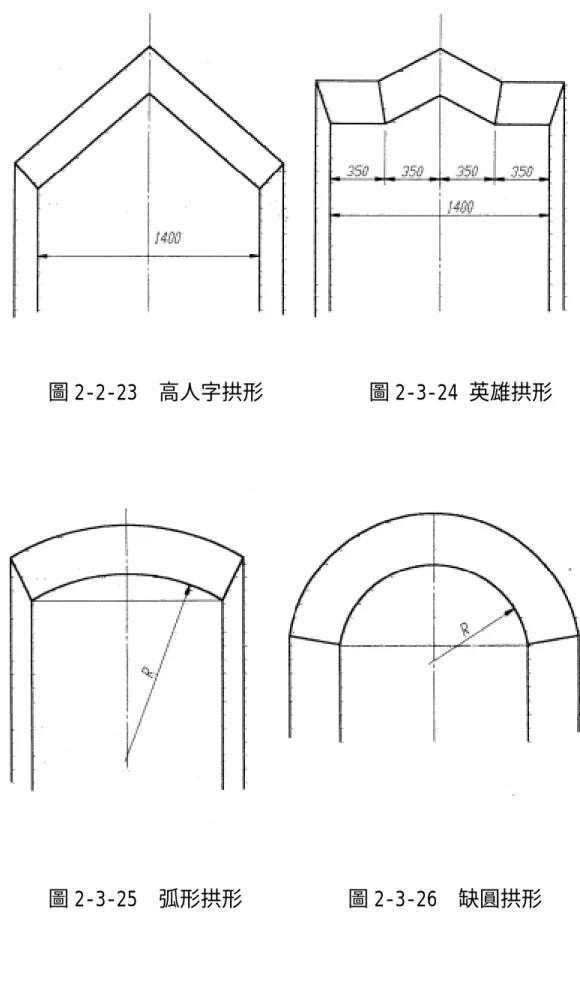 圖 2-2-23  高人字拱形          圖 2-3-24 英雄拱形 