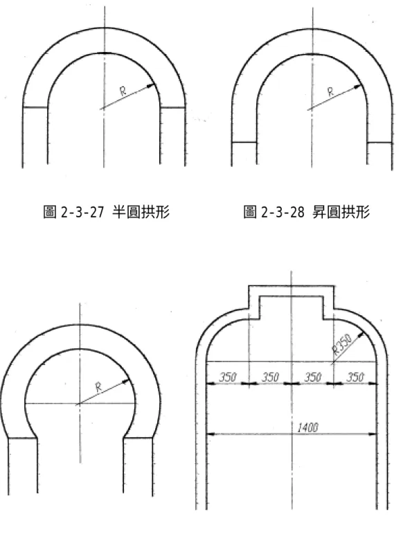 圖 2-3-27 半圓拱形          圖 2-3-28 昇圓拱形 