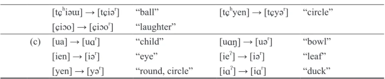 Table 4　Continued