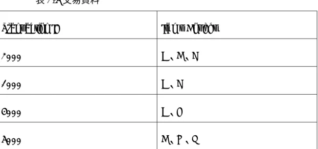 表 2-5 交易資料 