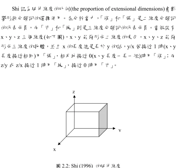 圖 2.2: Shi (1996)  的延伸維度 