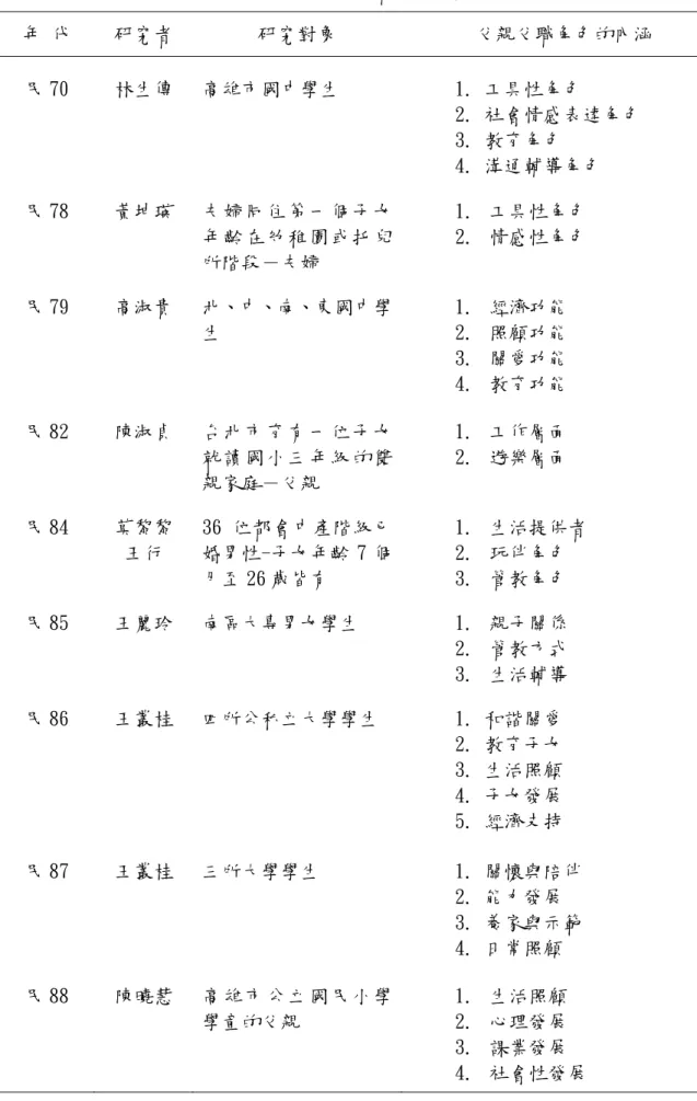 表 2-1-2  父親父職角色的內涵  年 代  研究者  研究對象  父親父職角色的內涵  民 70  林生傳  高雄市國中學生  1. 工具性角色  2. 社會情感表達角色  3