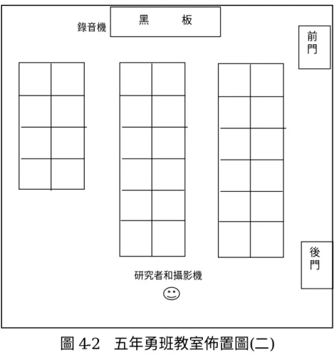 圖 4-2  五年勇班教室佈置圖(二) 