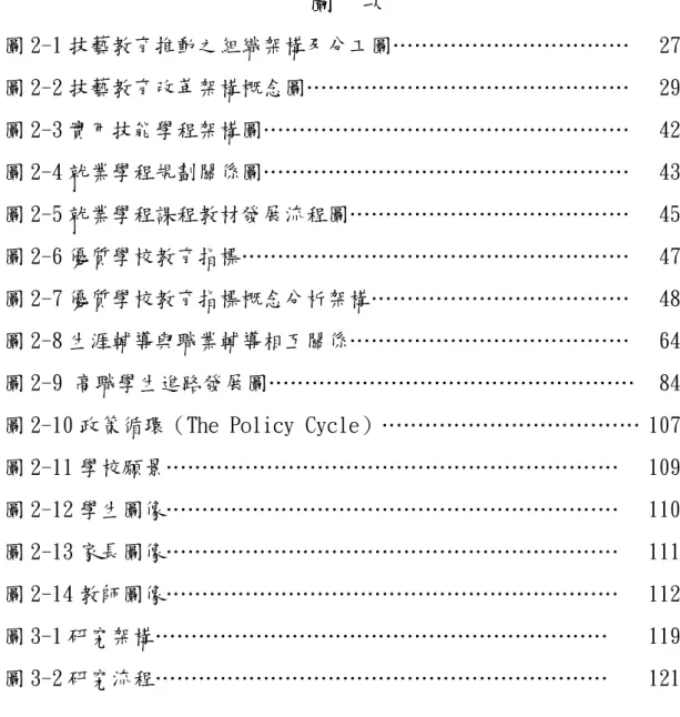 圖 2-10 政策循環（The Policy Cycle）……………………………… 
