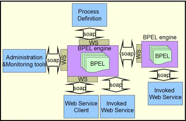 圖 2-12  網際網路工作流程架構圖 