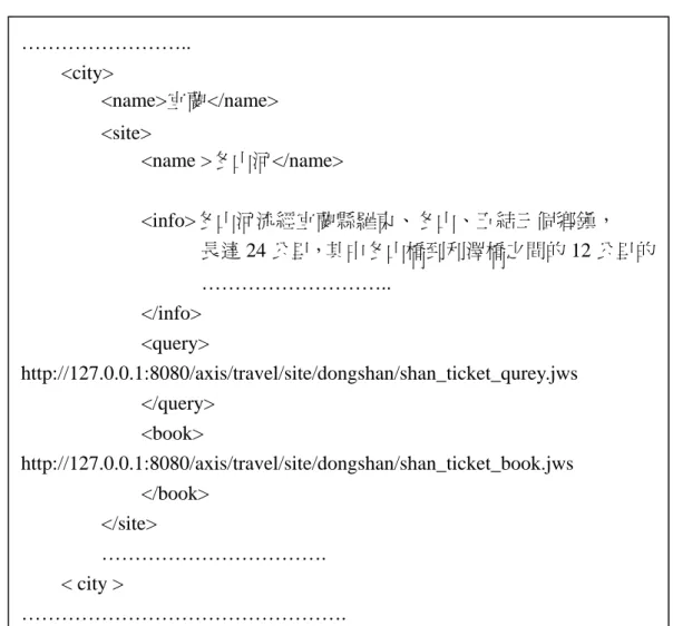 圖 3-23 為 SIS 的一個範例、從例子中可了解在宜蘭縣有好幾個景點、其中 一個是冬山河。< info>標籤記錄了冬山河的一些景點資訊，<query>、<book> 記錄景點的資訊網服務。  圖 3-23  景點資訊儲存 XML 文件之範例 …………………….