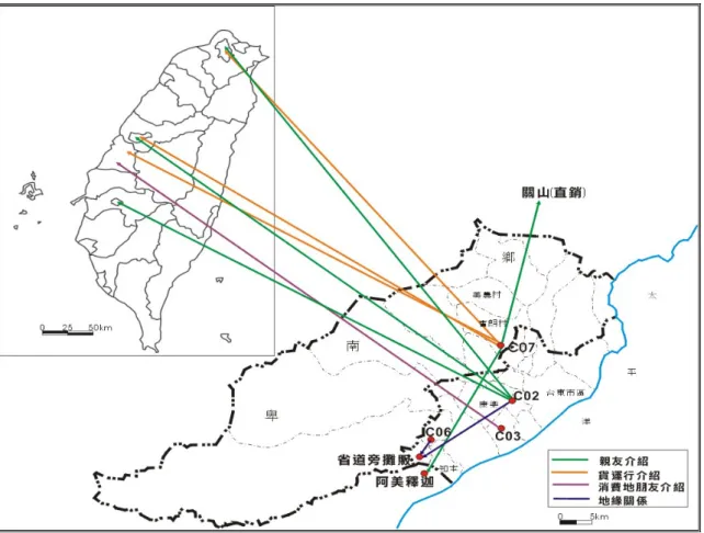 圖 4-13 台東平原釋迦農運銷過程的社會空間  資料來源：實地訪問（2007.4）  表開會，透過招標決定資材行、貨運行等合作對象。產銷班代表在開會前會先徵詢班員 意見，依既有的經驗推薦貨運行，推薦的主要依據是：是否能安全、及時將貨送到指定 的地點、價格等，再告知各貨運行參加招標，最後簽訂契約。地區農會的產銷班運輸業 務一開始都由位在太平村的建成貨運行得標，它是台東市規模較大、歷史較悠久的貨運 行之一，在農人間累積著良好的信譽，經過長久合作，因為配合度高，所以後來就不再 招標，直接跟建成貨運行議價，直到現