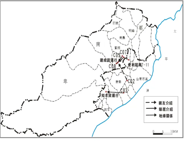 圖 4-14  台東平原釋迦農與貨運行社會空間圖  資料來源：實地訪問（2007.4）  第三節   釋迦農對運銷方式的選擇  第二章及第三章論及釋迦的栽培管理與運銷的過程中，與個別農人相較，加入產銷 班的釋迦農可以透過產銷班的組織建立與糧食鏈成員的關係，因此與農改場之間有較之 個別農人更固定的交流機會，或使其購買紙箱或農藥、銷售行口等的社會空間延伸到外 縣市，運銷方面也能得到農政單位較多的協助，似乎透過產銷班的協助，農民可以減少 處理與農糧鏈成員關係的麻煩、享受向外縣市大宗採購的規模經濟、與商人議價等好 