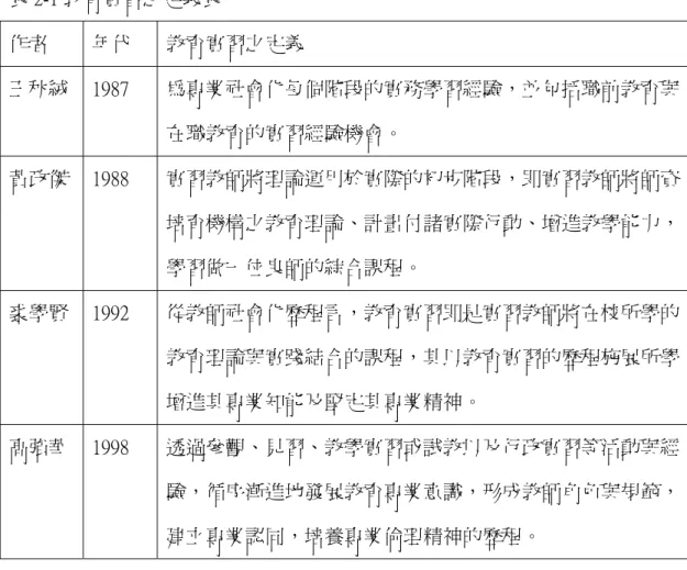 表 2-1 教育實習之定義表   作者 年代 教育實習之定義  王秋絨 1987  為專業社會化每個階段的實務學習經驗，並包括職前教育與 在職教育的實習經驗機會。  黃政傑 1988  實習教師將理論運用於實際的初步階段，即實習教師將師資 培育機構之教育理論、計畫付諸實際行動、增進教學能力， 學習做一位良師的綜合課程。  裘學賢 1992  從教師社會化歷程言，教育實習即是實習教師將在校所學的 教育理論與實踐結合的課程，其以教育實習的歷程施展所學 增進其專業知能及堅定其專業精神。  高強華 1998  透過