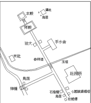 圖 4-4-3    神社境內配置平面圖，根據圖 4-4-2 轉繪  （五）神樂殿（かぐらでん）  供奉神樂的建築，也可以稱作舞殿，在平安末期後較為常設，鎌倉時代比較 普及，通常是利用建築物的一部分，也有像其他獨立專用的建造物，也有和拜殿 共用的情形。  （六）社務所（しゃむしょ）  神社一般事務會在其中處理的場所，同時也是授與神札和接受祈禱的地方。 在同一個建築物內，會附設齋館或直會所。在明治以前，處理神社事務的神職人 員會在自己家中處理，或在分配的宿舍中處理，社家廢除後，神社開始由國家管 理，公共事務和