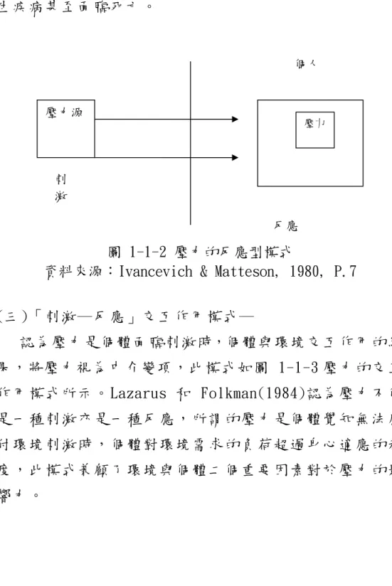 圖 1-1-2 壓力的反應型模式 