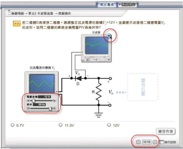 圖 3. 8  模擬操作功能Ⅱ  承上圖，學習者在點選示波器的放大指示鈕之後，可見如圖 3. 9 之畫面，畫 面中示波器已經放大至可非常清楚看見數值資料與波形變化的範圍，此時學習者 可依照觀察到的輸出結果作答。當作答結果為正確時，系統會在該選項處呈現答 對的勾選記號；若學習者作答結果是錯誤的，也會在該選項上呈現錯誤的記號， 見圖 3