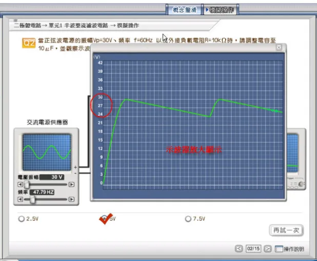 圖 3. 12  模擬操作功能Ⅴ  接著 Q3 在題目中引導學習者回想 Q1 及 Q2 的結果，讓學習者推想電容需調 整至多少，會得到最小的漣波電壓，在此畫面，若學習者忘記先前結果，仍然可 以調整電容參數來幫助回想。如果學習者答錯，系統也會馬上給予回饋，如圖 3