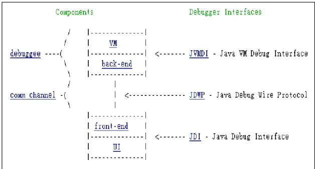 Figure 4.3 relations of interfaces 