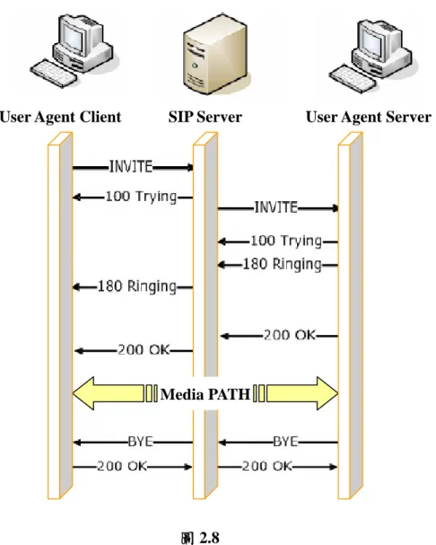 圖 2.8 Media PATH 