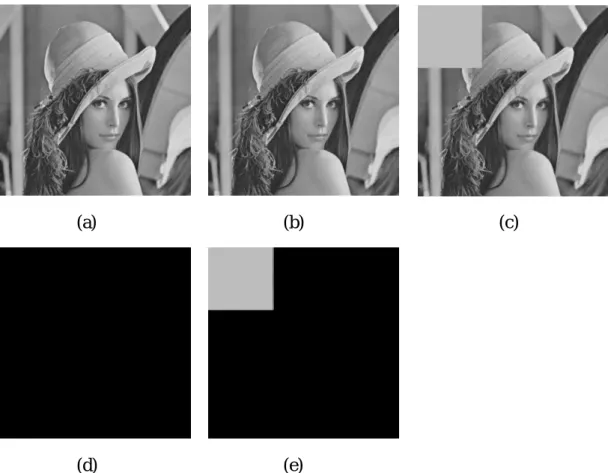 Fig. 4.7. An example is used to show the effectiveness of contrast calibrating function.