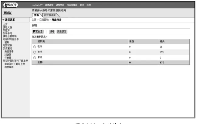圖 3-1.10  飛鴿傳書   