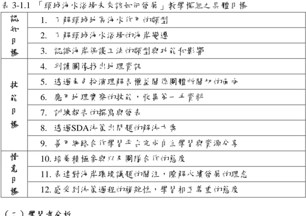 表 3-1.1  「頭城海水浴場未來該如何發展」教學模組之具體目標  1.  了解頭城地區海水作用的類型  2.  了解頭城海水浴場的海岸變遷 認 知  目  標  3.  認識海岸保護工法的類型與功能和影響  4