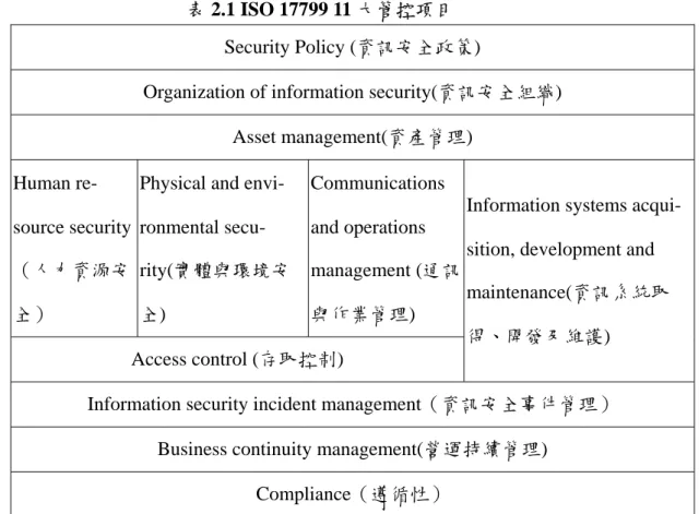 表 2.1 ISO 17799 11 大管控項目  Security Policy (資訊安全政策) 