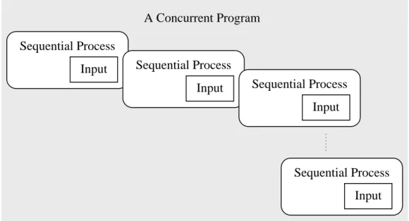 Figure 1.2: The construction of a concurrent program. 
