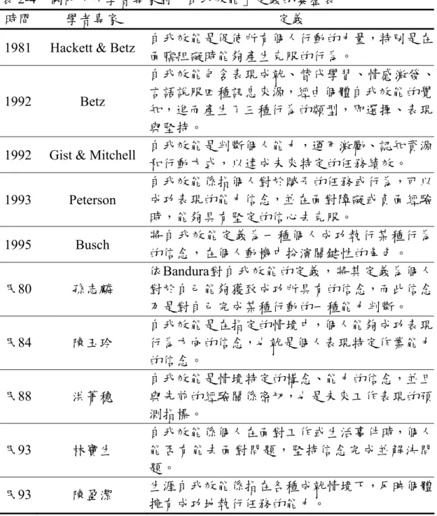 表 2-4  國內、外學者專家對「自我效能」定義的彙整表 