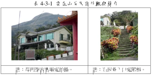 表 4-3-1 雲在山房民宿外觀與簡介  註：從明聖宮廣場處拍攝。  註：石崁巷入口處階梯。  (二)  民宿服務項目  1.民宿提供的服務項目：住宿附早餐、可在店內額外消 費餐飲、提供外來遊客喝咖啡、提供遊客導遊或地陪 服務、住客可免費欣賞 DVD，喝咖啡，書籍，導覽，無 線上網，旅遊資訊、另提供付費腳底按摩。  2.民宿提供的服務項目空間規劃：包括戶外庭院、室內 咖啡座，主要是吃早餐或飲料時使用；一樓原來是賣 咖啡的地方，後來因為人潮較少加上是業者的住宅而 不希望常受打擾，咖啡吧現已較少營業；用餐區旁放