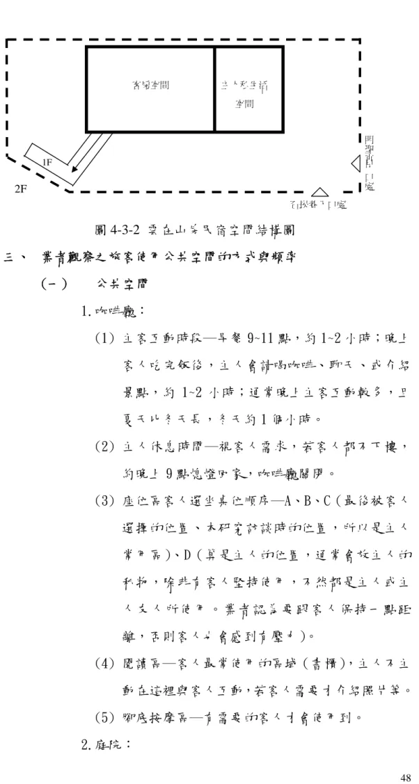 圖 4-3-2 雲在山房民宿空間結構圖  三、  業者觀察之旅客使用公共空間的方式與頻率  (一)  公共空間  1.咖啡廳：  (1) 主客互動時段─早餐 9~11 點，約 1~2 小時；晚上 客人吃完飯後，主人會請喝咖啡、聊天、或介紹 景點，約 1~2 小時；通常晚上主客互動較多，且 夏天比冬天長，冬天約 1 個小時。  (2) 主人休息時間─視客人需求，若客人都不下樓， 約晚上 9 點熄燈回家，咖啡廳關閉。  (3) 座位區客人選坐桌位順序─A、B、C（最後被客人 選擇的位置、本研究訪談時的位置，所以