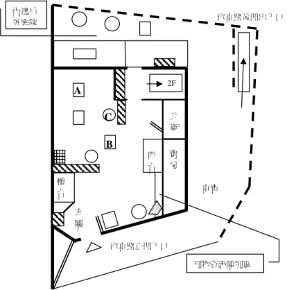 圖 4-3-3  喜來園民宿空間結構圖  三、  業者觀察之旅客使用公共空間的方式與頻率  (一)  公共空間  1.咖啡廳：  (1) 主客互動時段─主人幾乎都在，和客人互動時段 不一定，早餐 8~10 點一定跟客人互動，供餐時間 到 9 點；下午茶時間（3 點 check in 以後） ，主人 大部分會待在座位區。  (2) 座位區─客人常選 A(靠窗可看風景)；客人少選 C(靠走道座位，除早餐時間會坐滿，平常為最少 人使用的座位)；主人常用 B(離吧台最近，客人少 時，主人招待朋友處)。  (3) 網