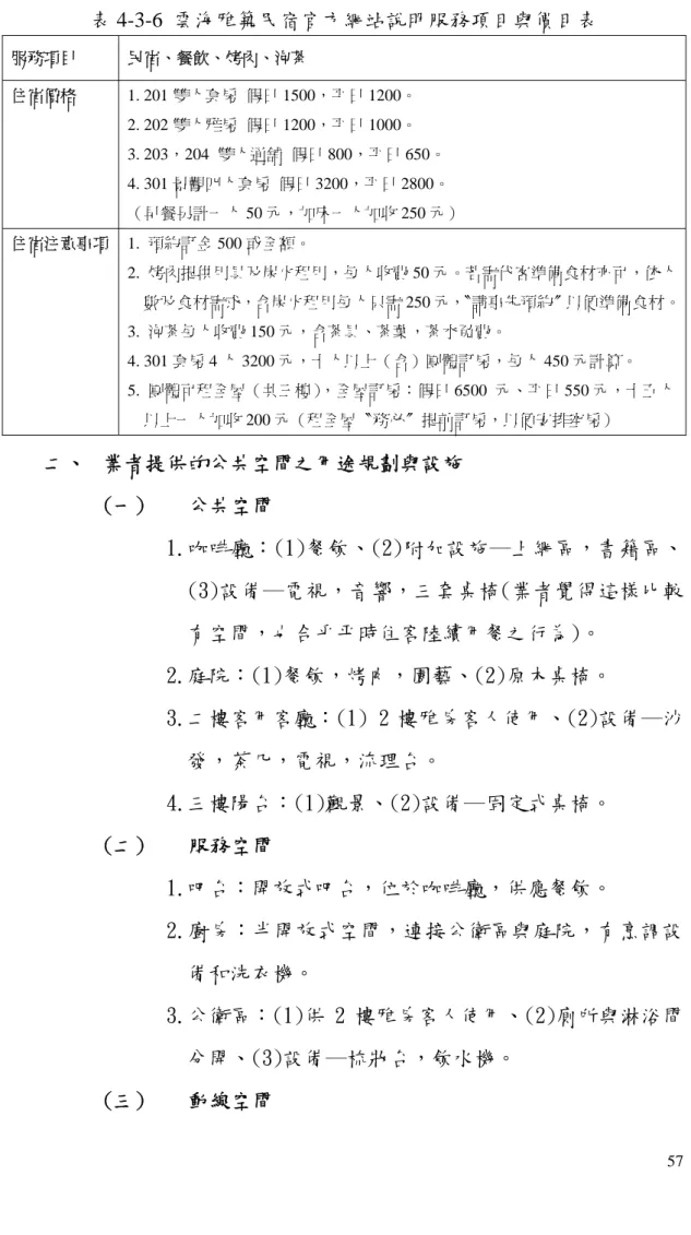 表 4-3-6 雲海雅築民宿官方網站說明服務項目與價目表  服務項目 民宿、餐飲、烤肉、泡茶 住宿價格 1. 201 雙人套房  假日 1500，平日 1200。  2. 202 雙人雅房  假日 1200，平日 1000。  3