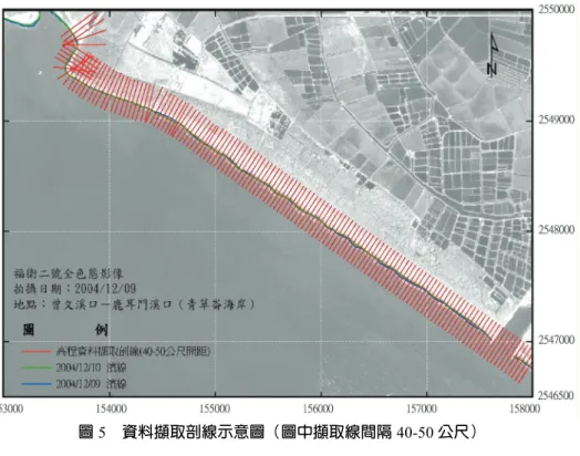 圖 5  資料擷取剖線示意圖（圖中擷取線間隔 40-50 公尺） 