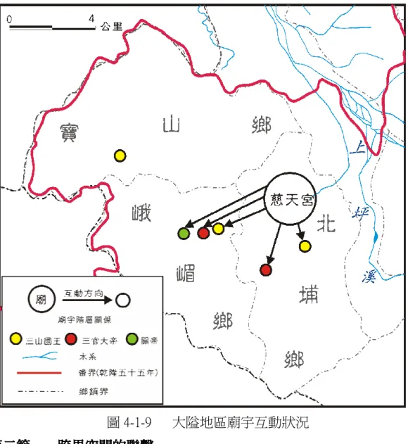 圖 4-1-9      大隘地區廟宇互動狀況  第二節第二節第二節 第二節              跨界空間的聯繫跨界空間的聯繫跨界空間的聯繫 跨界空間的聯繫         在地方群眾各項需求漸增，廟宇中主祀神祇所執掌的神職功能漸次不 敷所用的情況下，為求提供群眾各項所需，廟宇的偏殿開始設立各樣不同 的陪祀神祇，並藉由刈香的方式，迎接各地威赫神靈，以求村里境內之安 順。陪祀神的供奉除了滿足漢人多重生活所需的層面外，亦具有跨界的溝 通聯繫、資訊傳達，經貿交互往來與獲得象徵資本等意涵。地方廟宇成為 過去農