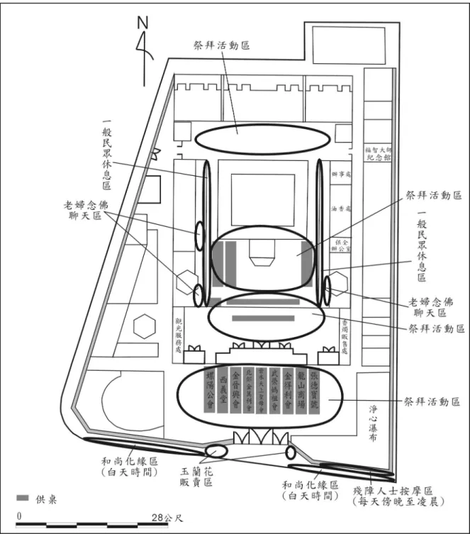圖 3-8：龍山寺普渡之使用情形 