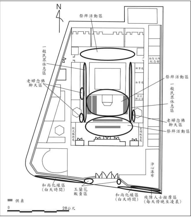圖 3-9：龍山寺一般節慶之使用情形 