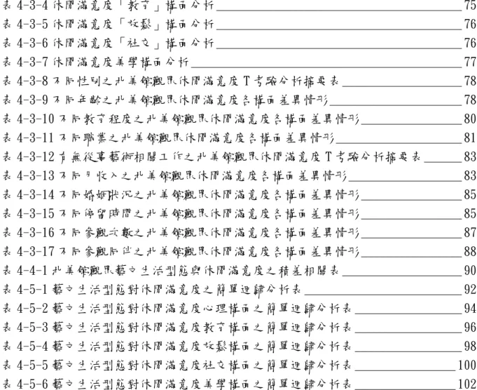 表 4-3-4 休閒滿意度「教育」構面分析 _______________________________________ 75  表 4-3-5 休閒滿意度「放鬆」構面分析 _______________________________________ 76  表 4-3-6 休閒滿意度「社交」構面分析 _______________________________________ 76  表 4-3-7 休閒滿意度美學構面分析 ______________________________________
