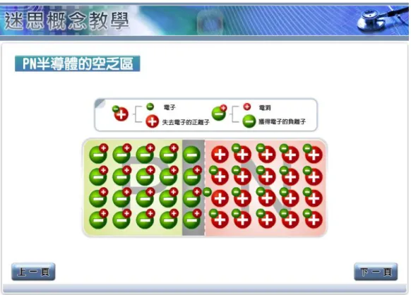 圖 3-11 迷思概念 4 的教學觀察畫面 2 