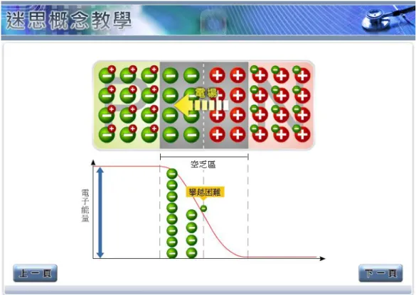 圖 3-12 迷思概念 4 的教學觀察畫面 3 